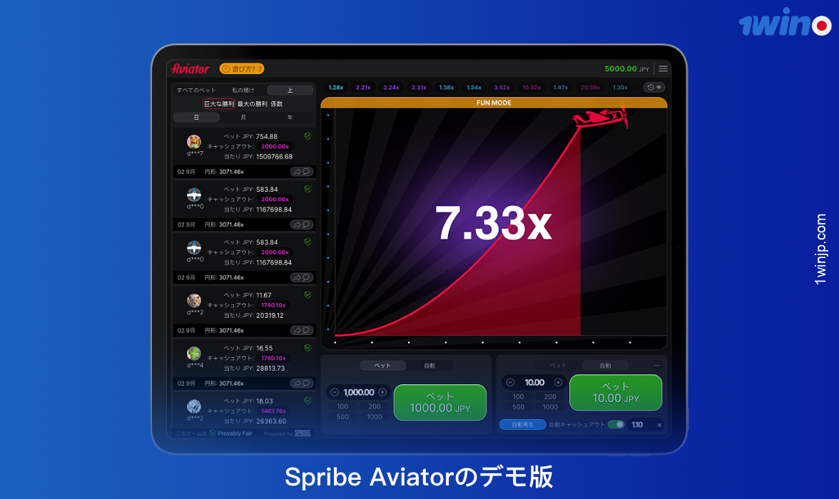 1winオンラインカジノのAviatorデモは、ゲームに慣れ、そのハイライトを学ぶのに最適な方法です